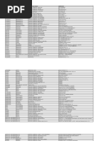 Puntos de Inscripción de Cédulas Elecciones 2022