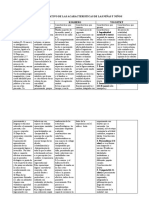 Cuadro Comparativo de Las Acaracteristicas de Las Niñas y Niños