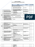 Checklist PMKP