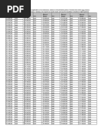 جدول الضريبة 2021