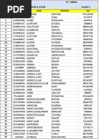 Liste de LP MRAH 2021.2022