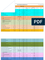 Revised Project Site Distribution List 13 December 2021 - Updated - Signed