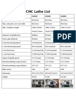 CNC Lathe List: Item CK0640 CK0660 CK0680