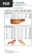 Price List Denji Copper Tube: ASTM B280 (Pancake)