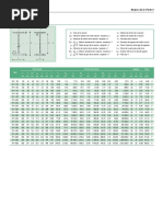 Perfiles Ea 95