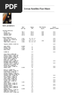 Jovian Satellite Fact Sheet