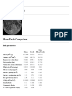 Moon Fact Sheet