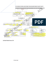 ISA-315 Summary