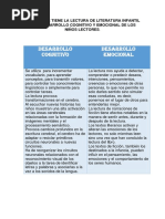 Desarrollo Cognitivo y Emocional de La Literatura Infantil.