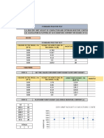 Standard & Modified Proctor Test