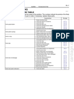 Troubleshooting: Problem Symptoms Table