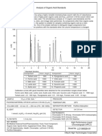 HITACHI HPLC-UV Acid Organic Method