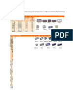 Tipos de Bloques y Rendimiento