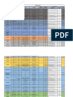 Gardu Induk Penyulang Merk Type No Serie Data Setting Frekuensi Waktu Tahapan Selector Tahapan Setting Jumlah Rele