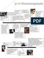 The History of Cinematography
