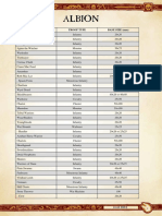 Standardised Base Sizes