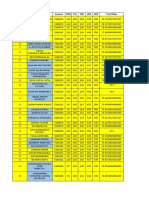 Ranking SKB ASPP Jatim 21