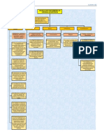 Diagrama Modelo de Virginia Henderson