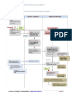 Processus Ventes