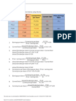 Earnings Per Share Annual Dividend Per Share Current Price Per Share Current Yield Price-Earnings Ratio