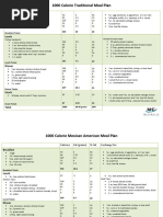 1000 Calorie Meal Plans