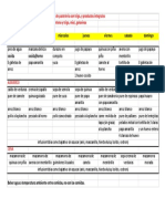 Sin Fodmap