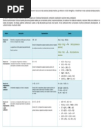 Tipos de Reacciones Quimicas Cuadro Comp