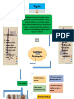 DIGRAFIA Mapa Conceptual