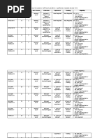 Position Salary Grade Level Gov't Sector Education Experience Training Eligibility