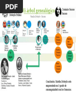 Árbol Genealogico