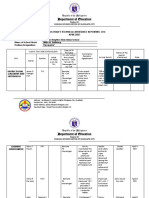 Department of Education: School Head'S Technical Assistance Reporting Log APRIL 2021