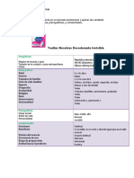 Variables Segmentación de Mercados