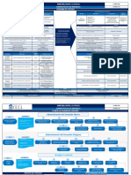 Fichas de Proceso - Administración de Inmuebles