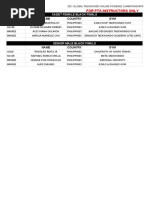 Poomsae Day 2 Court 3 Results