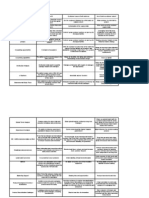 Value Proposition Template