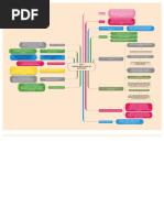 NIC C-7 Mapa Conceptual