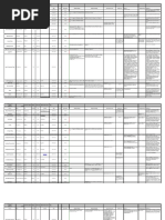 Eaton Industrial Special Process List (SPL)