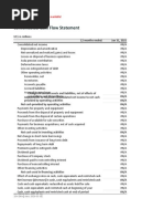 Walmart Inc.: Consolidated Cash Flow Statement