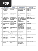 Directory of HSP Referral Facilities in Metro Manila