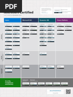 Microsoft Certification Poster