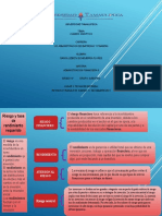 Riesgo y Tasa de Rendimiento Requerido CUADRO SINOPTICO