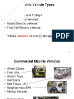 Electric Vehicle Types