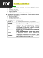 Intangible Asset (Pas 38) : Introduction, Scope and Definitions