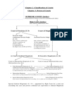 CRPC - Classification of Courts & Powers Ofcourts