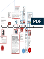 Linea de Tiempo Pandemias y Endemias