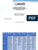 Cuadro Comparativo de Ciclo Evolutivo (Psicología Del Desarrollo)