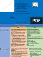 Annellys Tarea I Psicologia de La Personalidad Ii