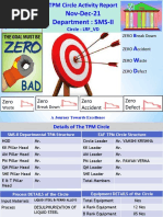 TPM - PM - LRF - VD Circle Activity Report