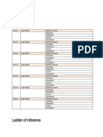 H3. Ladder of Inference (Tangga Kesimpulan)