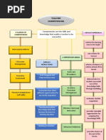 Teacher Competencies